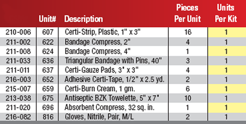 Vehicle First Aid Kit Contents